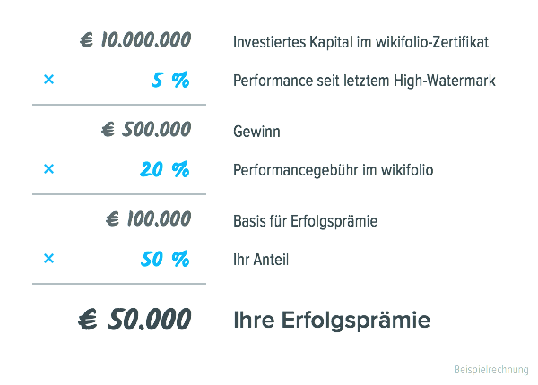 Beispielrechnung Performancegebühr