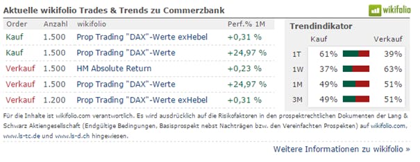 wikifolio Trades und Trends Commerzbank