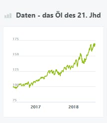 Daten - das Öl des 21. Jhd