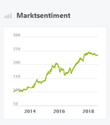 Marktsentiment