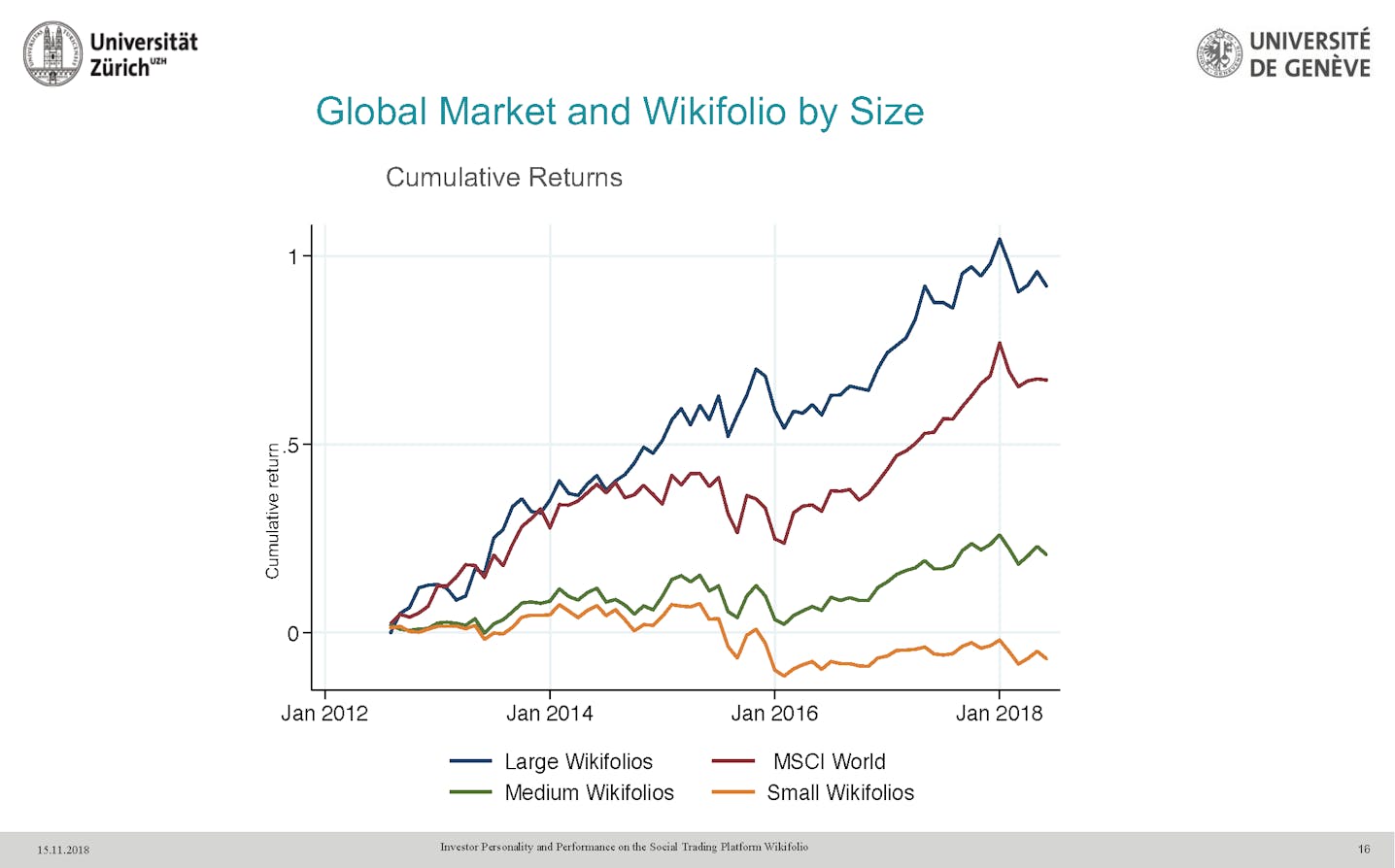 cumulative-returns-wikifolio-certificates-and-MSCI-world-index-comparison