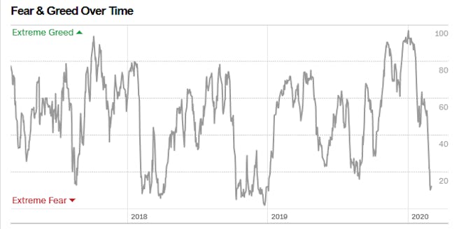 fear-and-greed-index