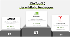 tenbagger-erfolgreichste-wikifolio-trades-aller-zeiten