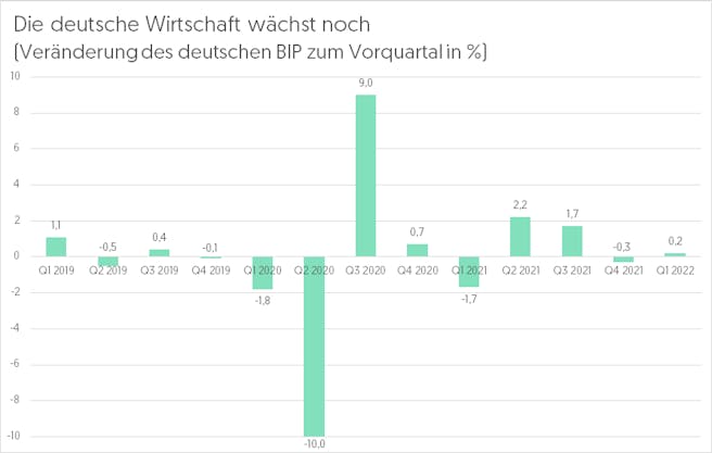 darstellung-für-die-wachsende-deutsche-wirtschaft