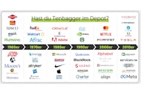 header-grafik-tenbagger-zahlreiche-aktien-logos