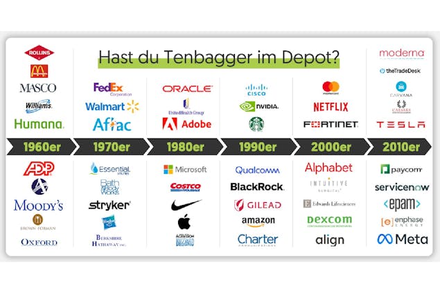 header-grafik-tenbagger-zahlreiche-aktien-logos