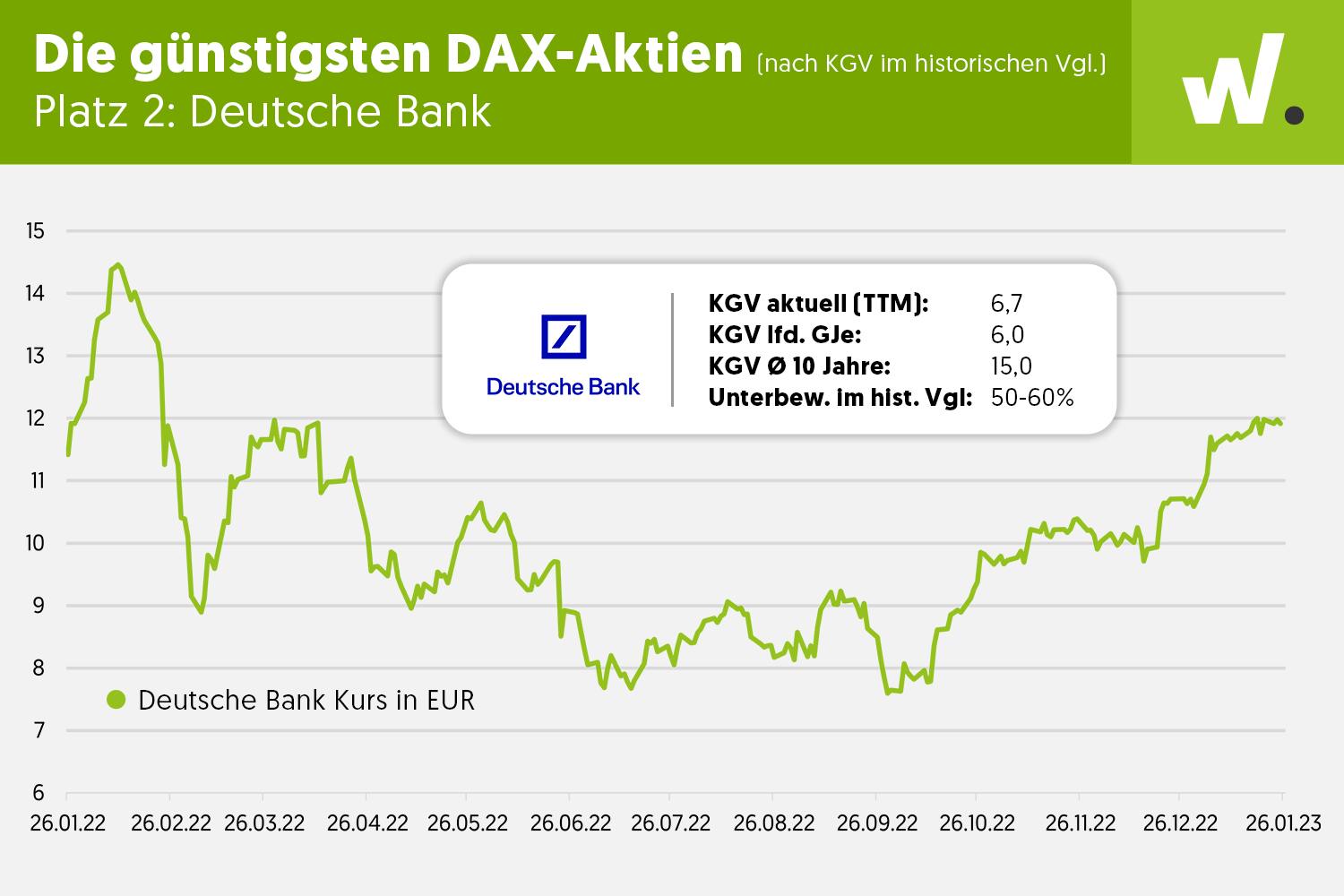 deutsche-bank-kgv-bewertung