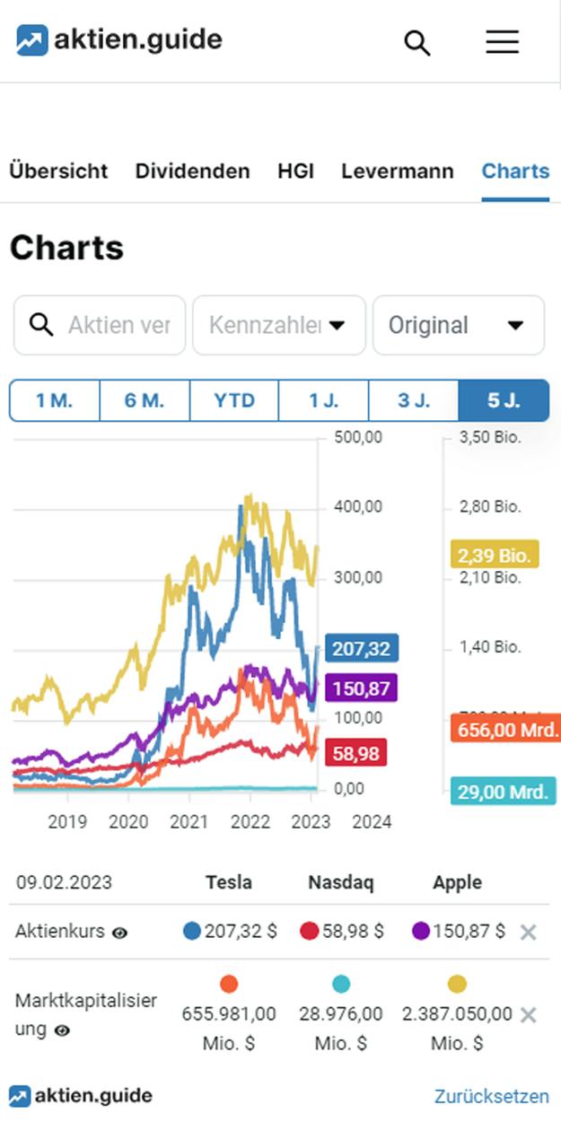 aktien.guide chart mobile