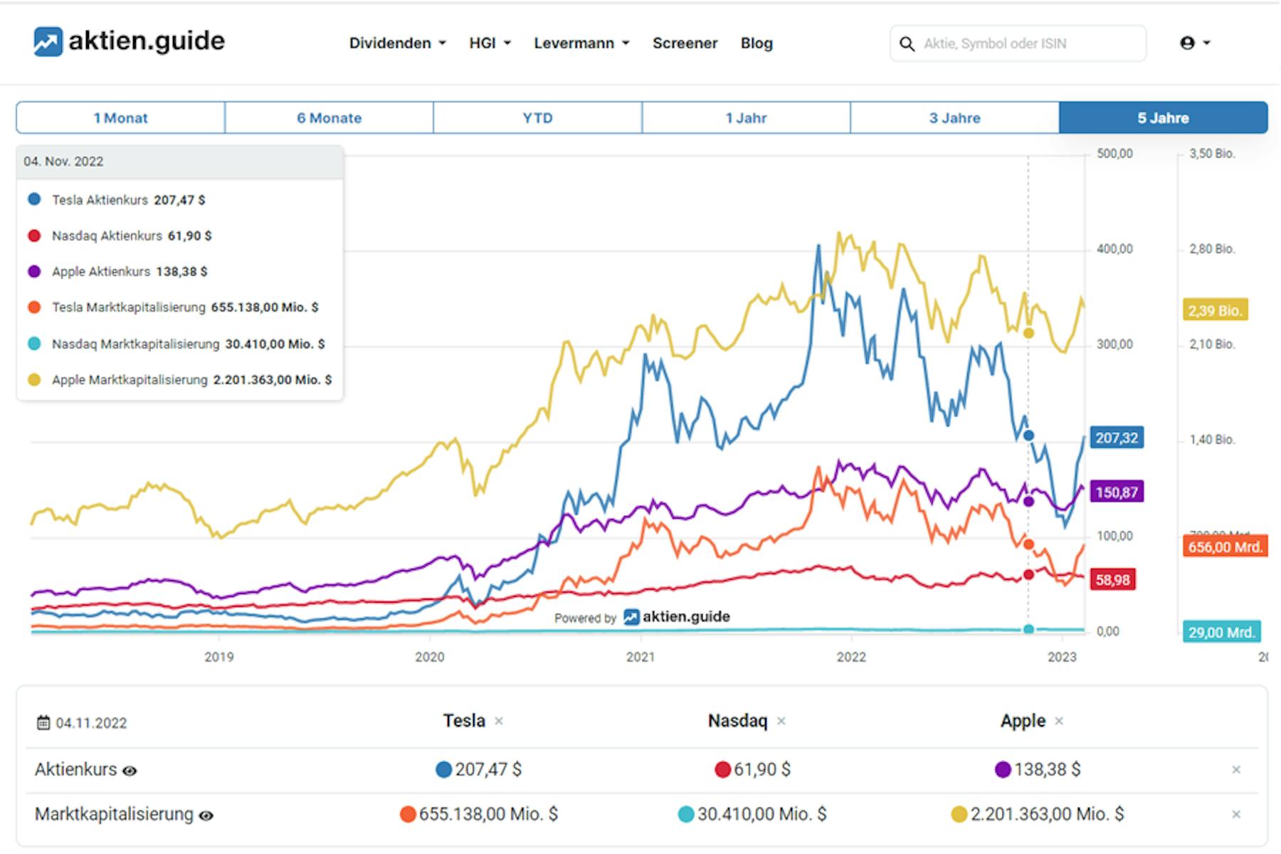aktien.guide chart desktop