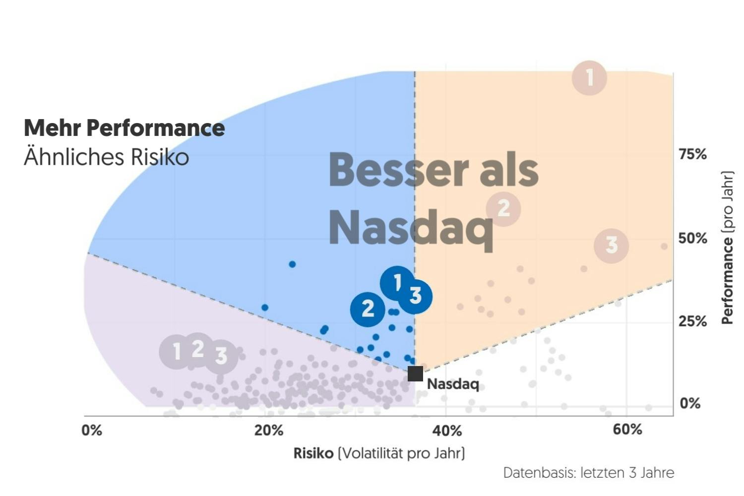 wikifolio-vs-nasdaq-weg2-den-nasdaq-zu-schlagen