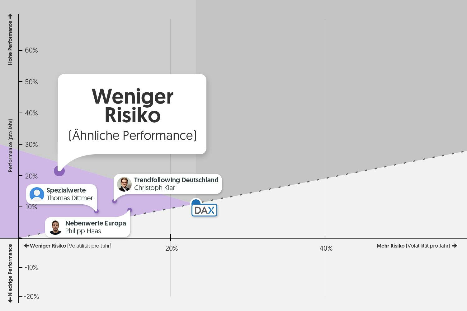 3x3-dax-vs-wikifolios-sieger-1