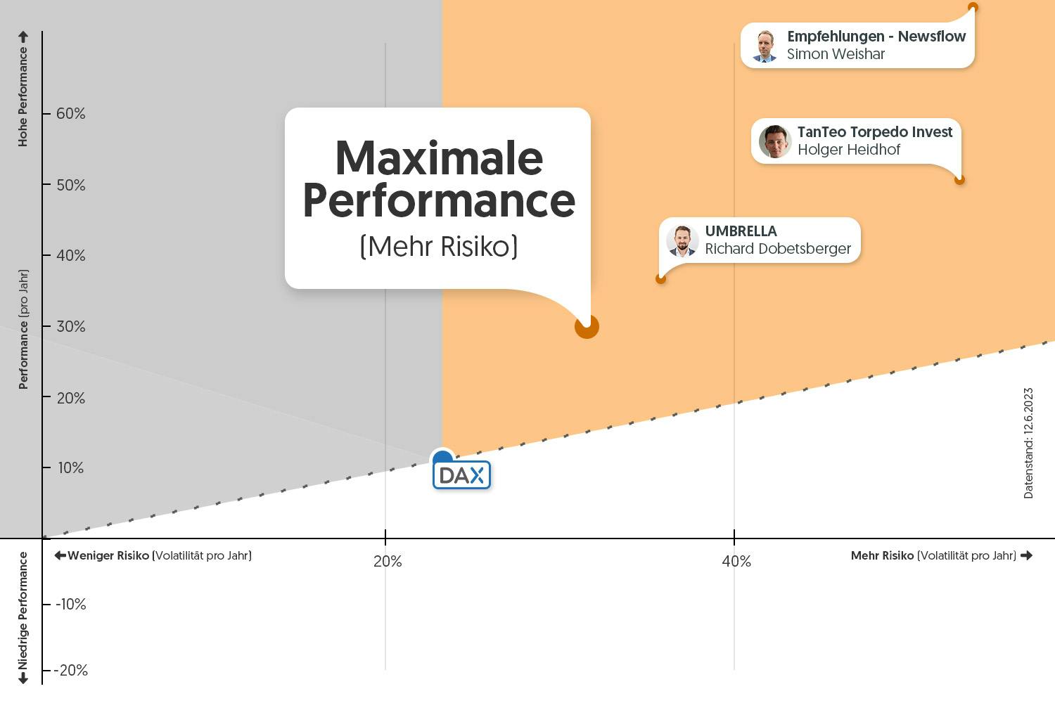 3x3-wikifolio-vs-dax-sieger-3