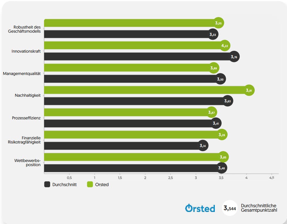 wasserstoff-aktien-check-orsted-tabelle