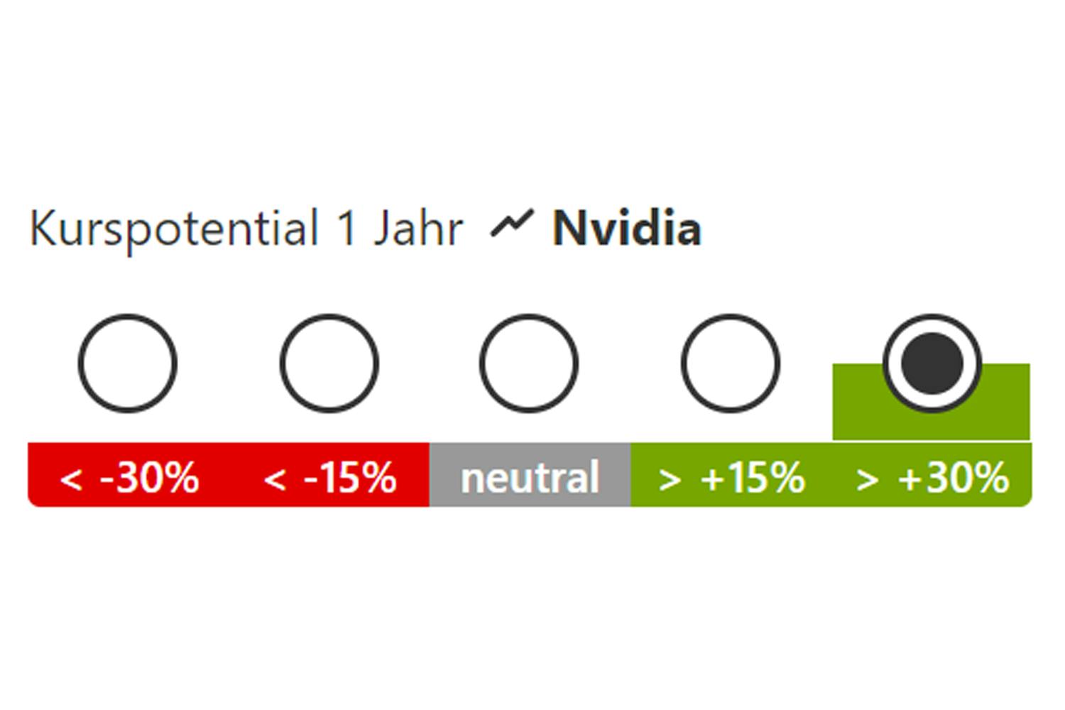 Marktreaktionen_Kurspotential
