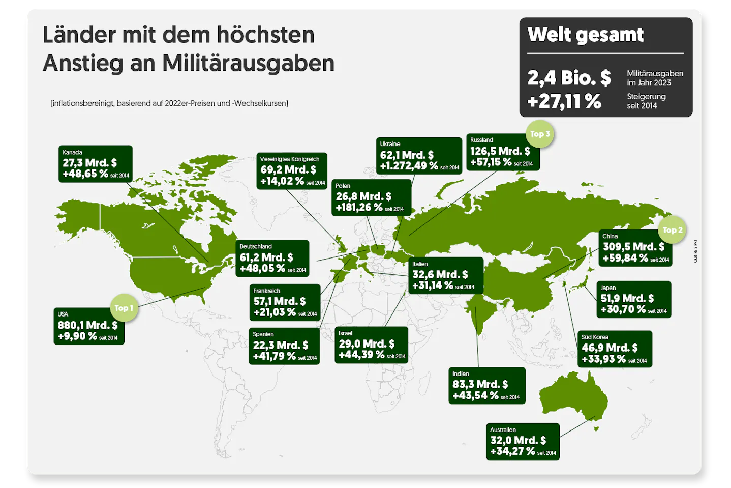 ruestungs-aktien-check-ausgaben-weltkarte