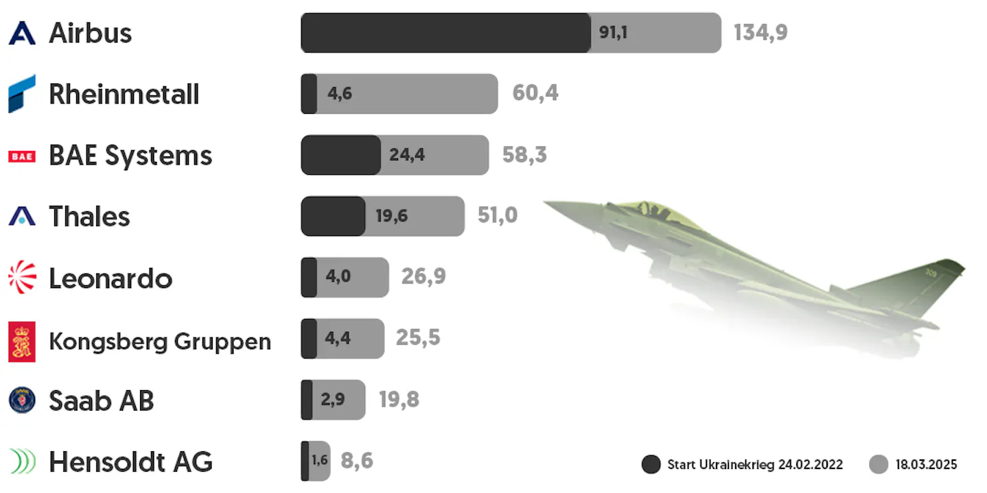 ruestung-grafik-jet-marktkapitalisierung