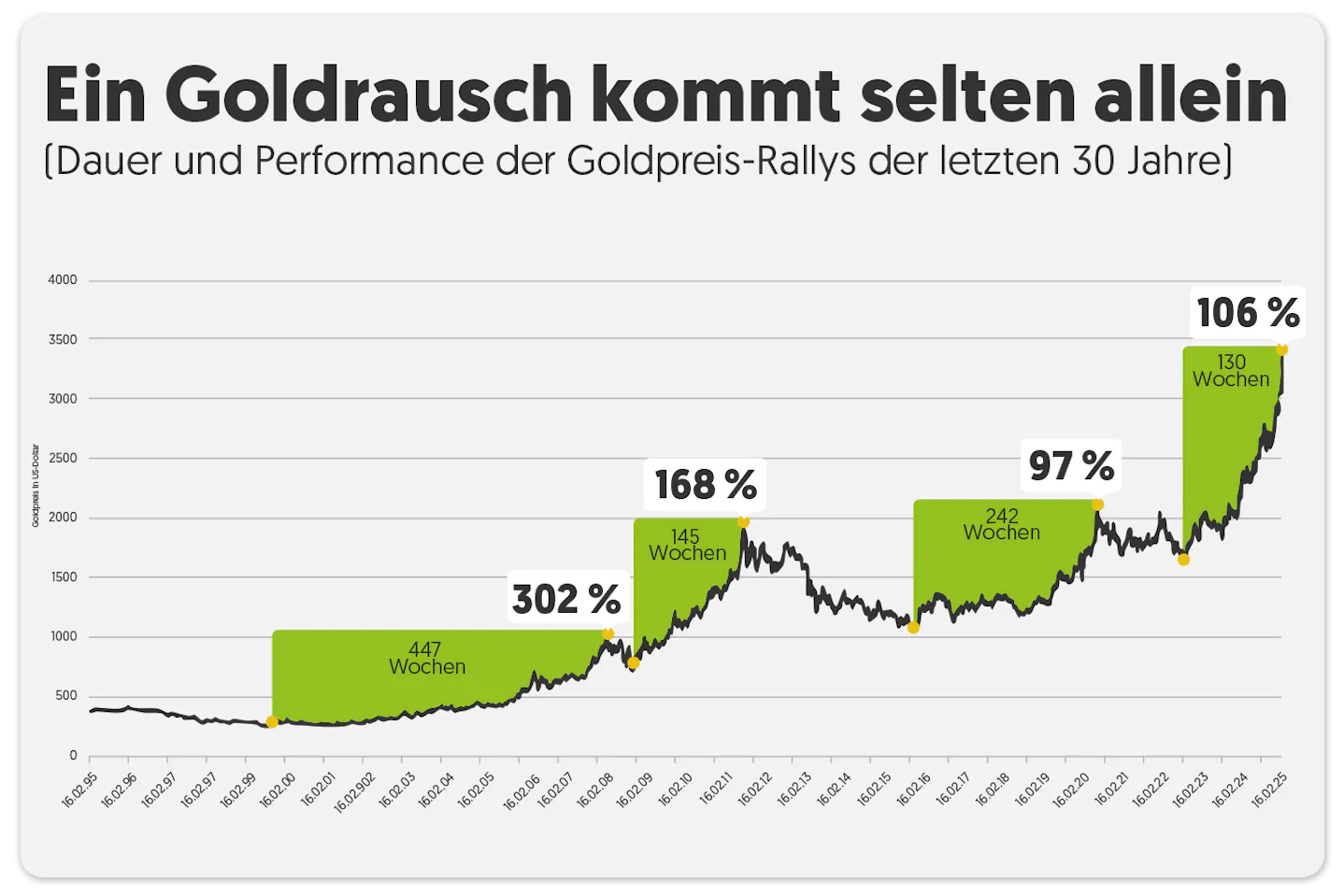 Gold_FIN_Blog_APR25