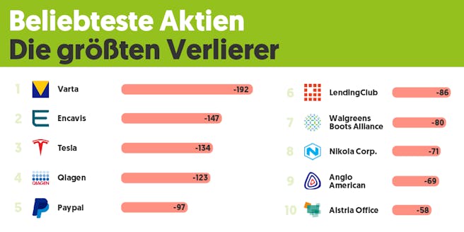flop-aktien-2025-wikifolio