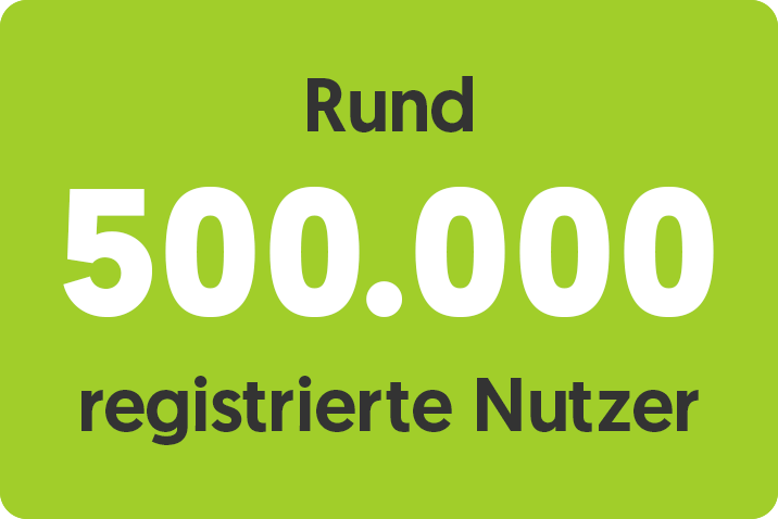 wikifolio_hat_mehr_als_5000000_Nutzer