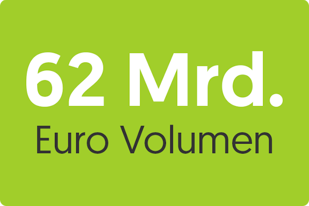 wikifolio_hat_mehr_als_50_Mrd_Handelsvolumen