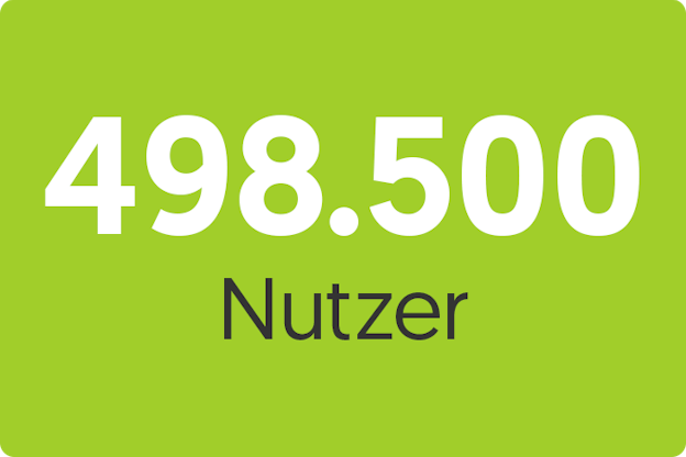 wikifolio_hat_mehr_als_5000000_Nutzer