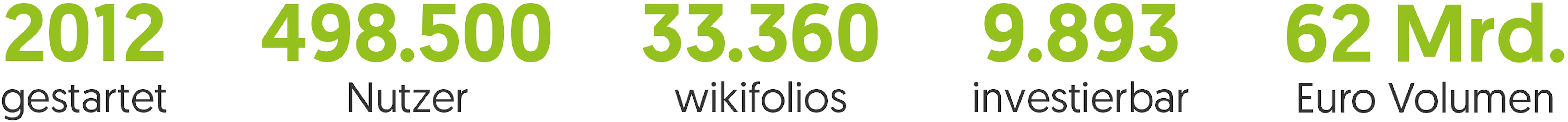wikifolioinZahlenImage