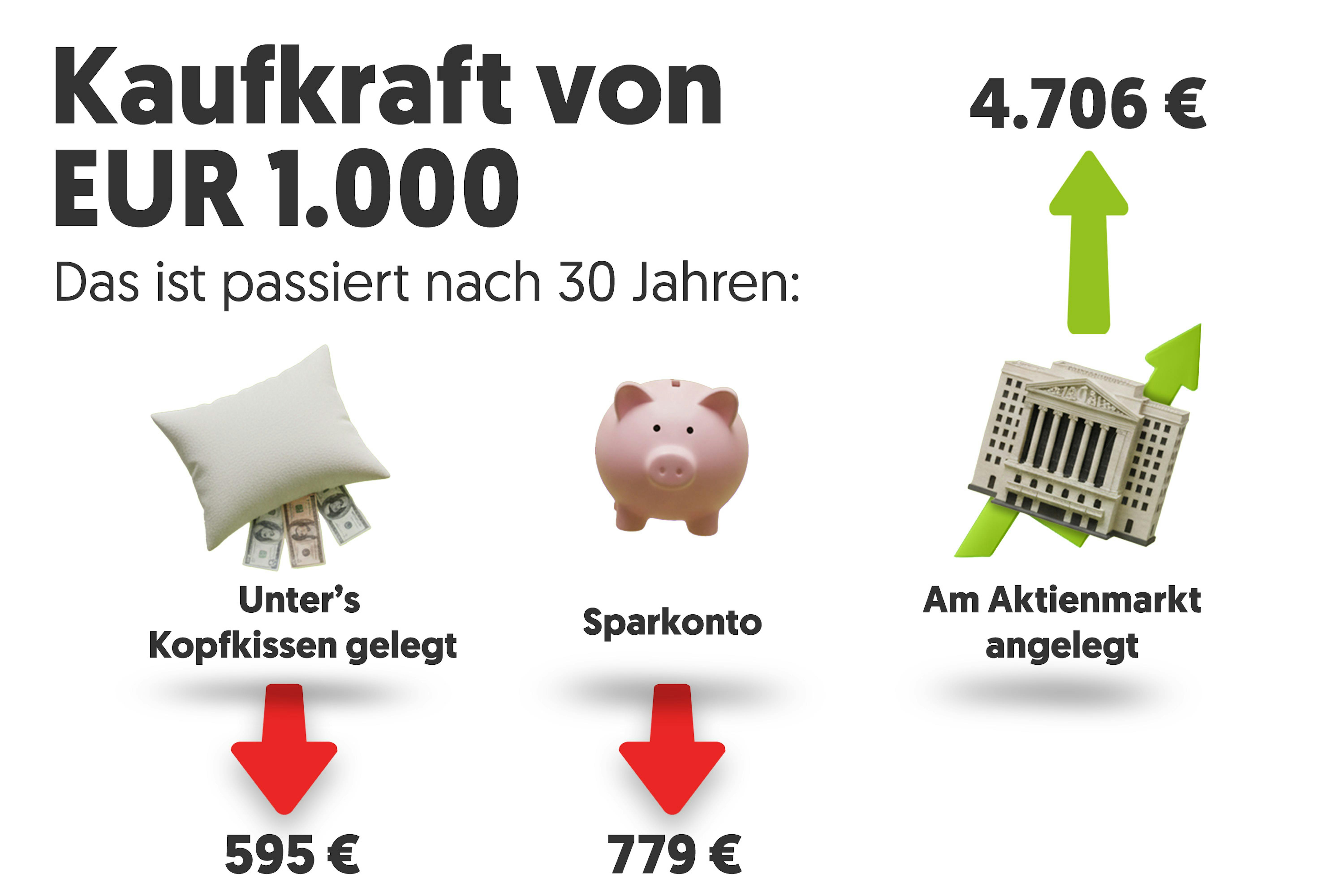 Inflationsschutz_AktienmarktvsKonto