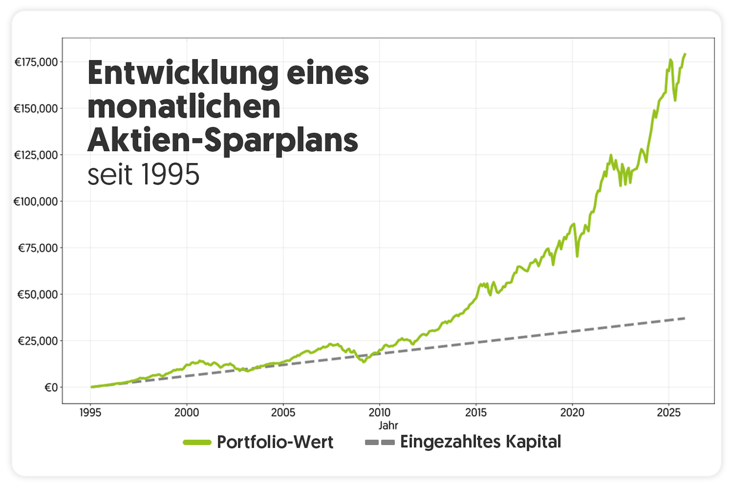Inflationsschutz_100jeMonatInAktien
