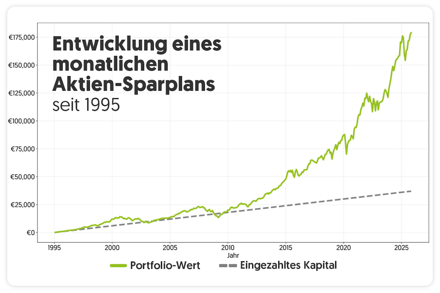 Inflationsschutz_100jeMonatInAktien