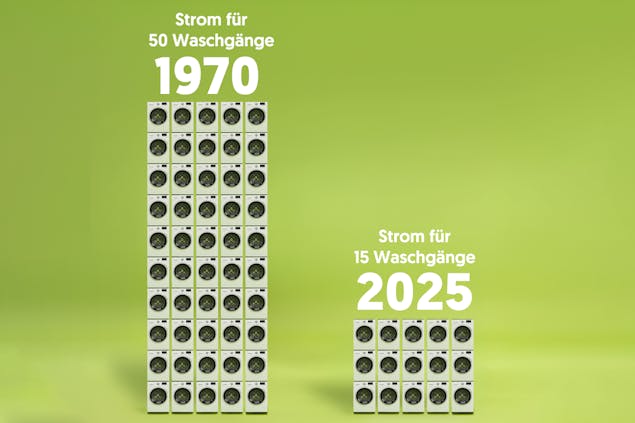 inflation-strom-1970-2025