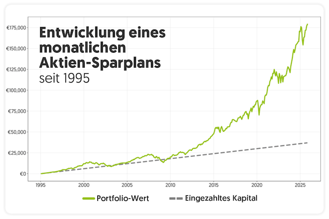 5-Fehler_Inflation100EuroSparpan