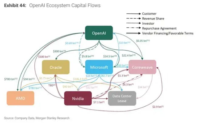 ki-kreislauf-finanzierung