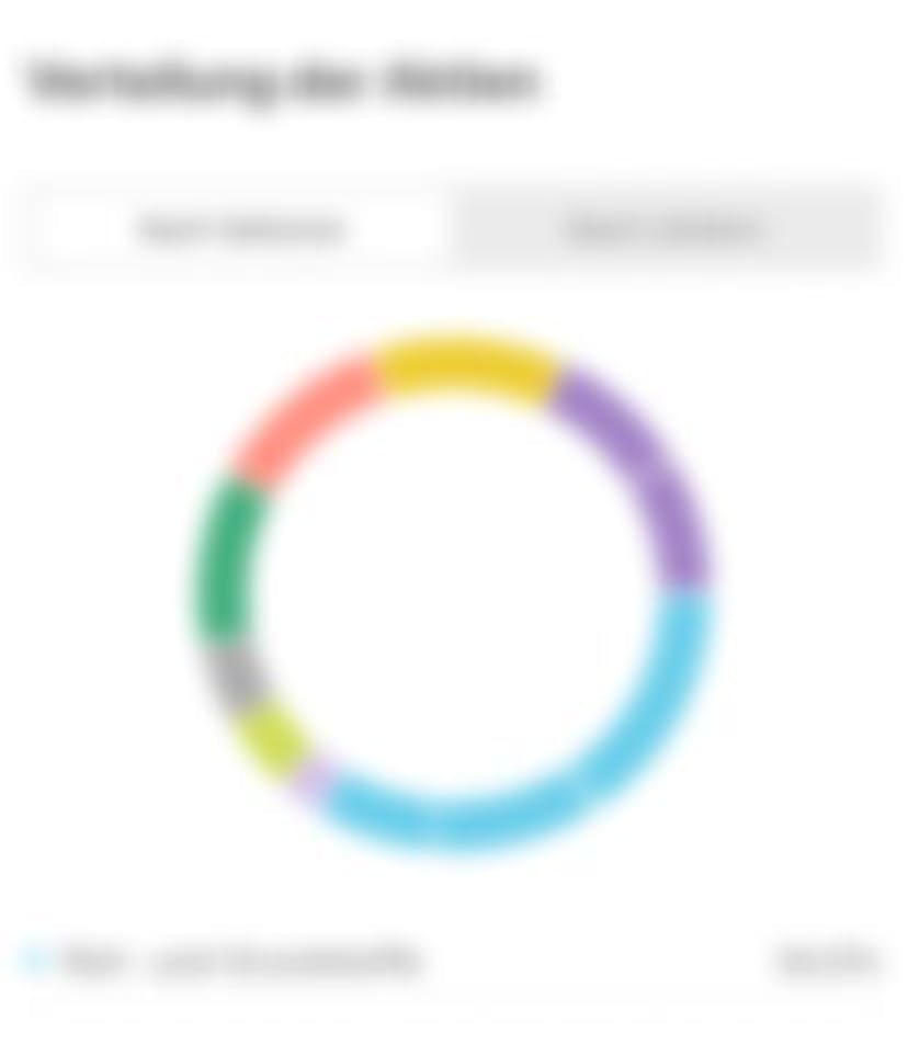 Verschwommenes Kreisdiagramm zur Verteilung der Aktien nach Sektoren und Ländern als Hintergrund