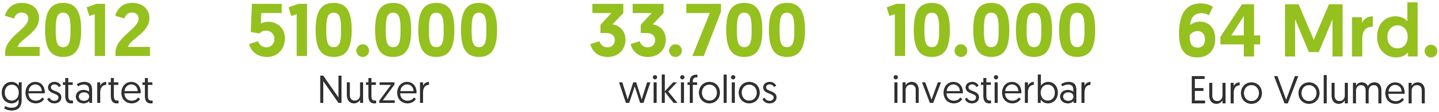 wikifolioinZahlenImage