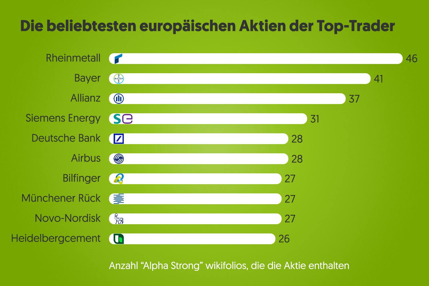 beliebteste-aktien-europas-der-top-trader