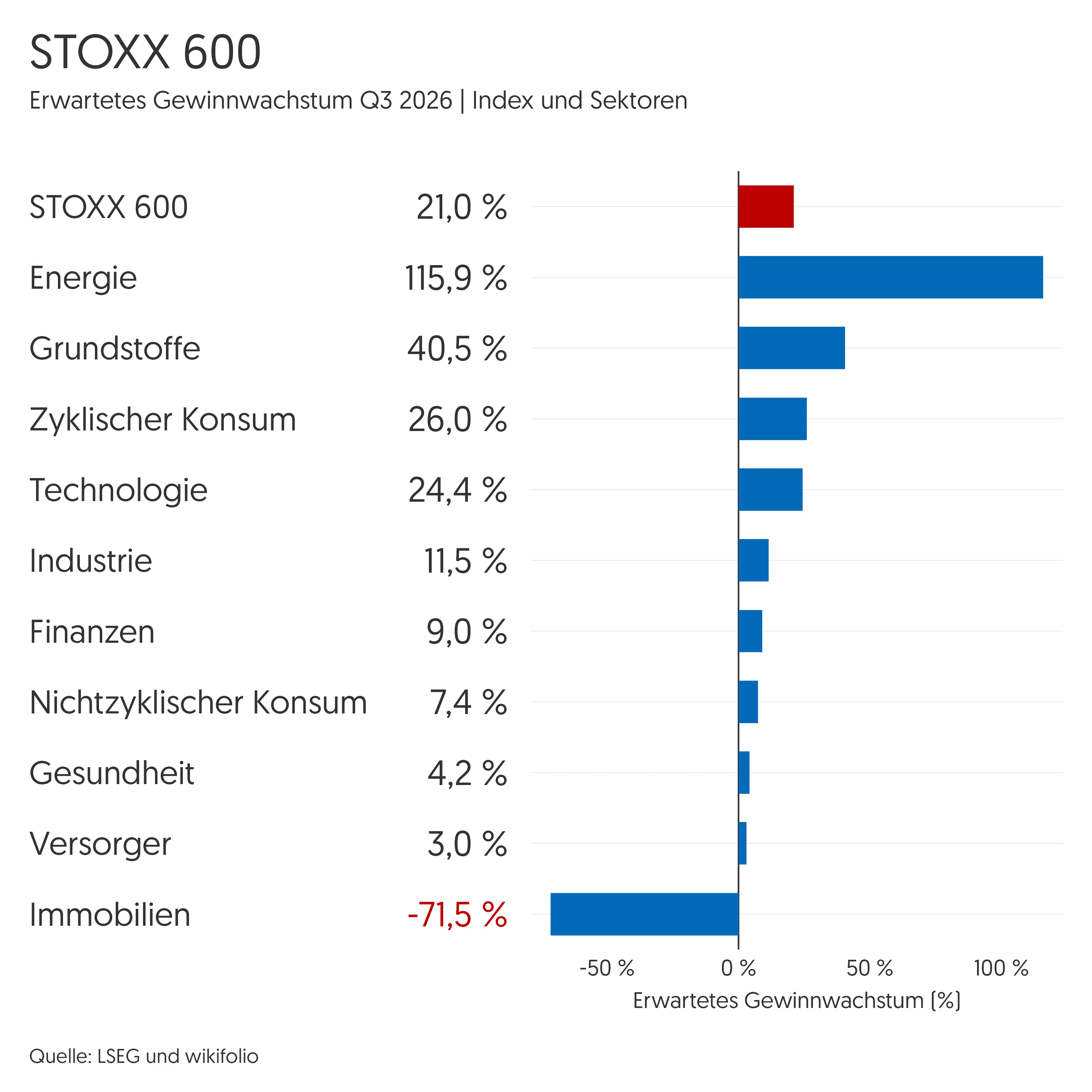 stoxx-600-erwartungen-analysten-berichtssaison-q3