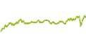 wikifolio-Chart: Goldminen und Basisrohstoffwerte