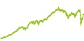 wikifolio-Chart: Dividende und Eigenkapital Deutschland